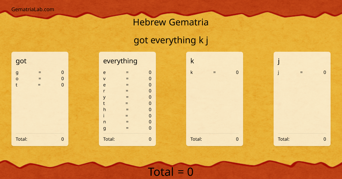 got everything k j in hebrew Gematria